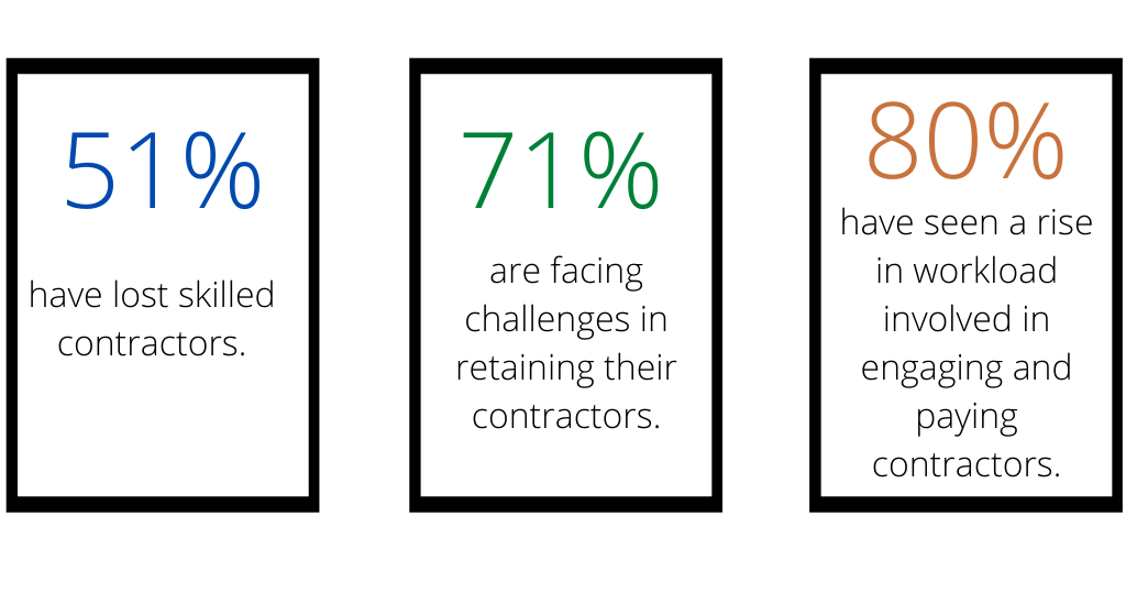graphic on IR35 impact