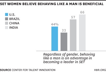 chart showing data on women in tech